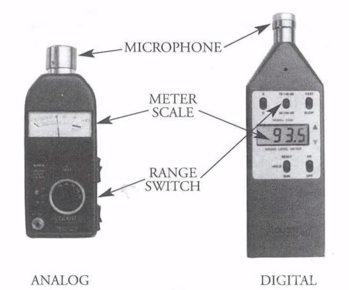 Najbolji mjerači razine zvuka (Sound Level Meters) u 2025