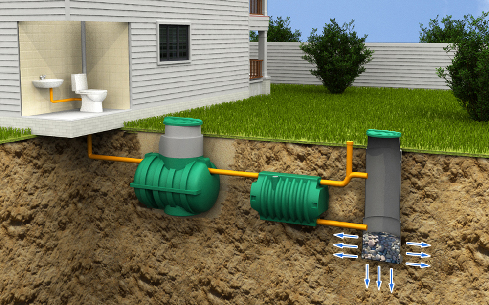 Rating of the best septic tanks for giving without pumping for 2025